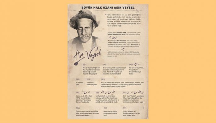 Concurs de poezie turceasca Asik Veysel