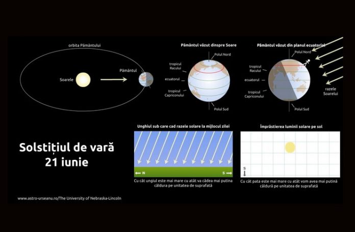 Foto Observatorul Astronomic din București Foto Observatorul Astronomic din București