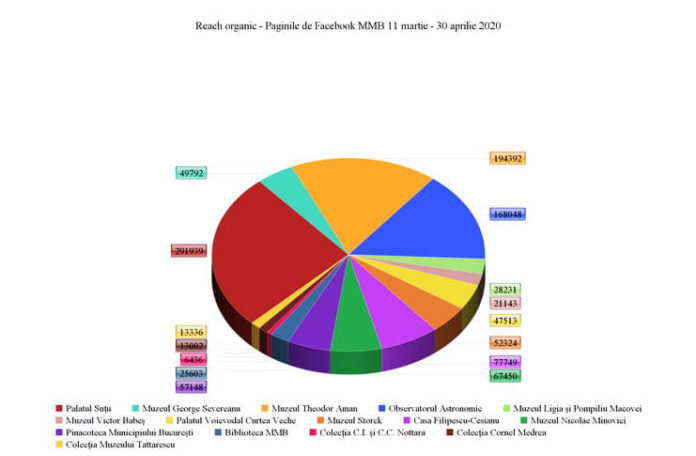Grafic reach organic facebook MMB